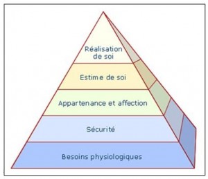 Pyramide des besoins Maslow